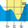 Port Ludlow tide chart for Wednesday, June 12, 2024