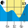 Port Ludlow tide chart for Thursday, June 13, 2024