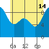 Port Ludlow tide chart for Friday, June 14, 2024