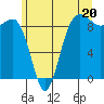 Port Ludlow tide chart for Thursday, June 20, 2024