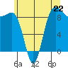 Port Ludlow tide chart for Saturday, June 22, 2024