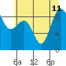 Port Ludlow tide chart for Thursday, July 11, 2024
