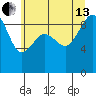 Port Ludlow tide chart for Saturday, July 13, 2024