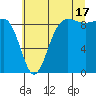 Port Ludlow tide chart for Wednesday, July 17, 2024