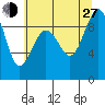 Port Ludlow tide chart for Saturday, July 27, 2024