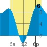 Port Ludlow tide chart for Saturday, July 6, 2024