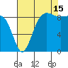 Port Ludlow tide chart for Thursday, August 15, 2024