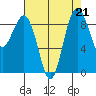 Port Ludlow tide chart for Wednesday, August 21, 2024