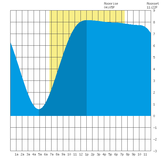 Port Ludlow tide chart for Wednesday, September 11, 2024