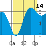 Port Ludlow tide chart for Saturday, September 14, 2024