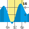 Port Ludlow tide chart for Monday, September 16, 2024