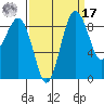 Port Ludlow tide chart for Tuesday, September 17, 2024