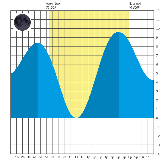 Port Ludlow tide chart for Monday, September 2, 2024