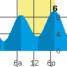 Port Ludlow tide chart for Friday, September 6, 2024