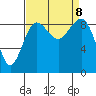 Port Ludlow tide chart for Sunday, September 8, 2024