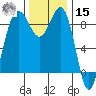 Port Ludlow tide chart for Friday, November 15, 2024