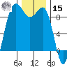 Port Ludlow tide chart for Sunday, December 15, 2024