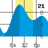 Port Ludlow tide chart for Saturday, December 21, 2024