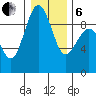 Port Ludlow tide chart for Monday, January 6, 2025