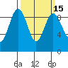 Port Ludlow tide chart for Saturday, March 15, 2025