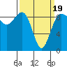 Port Ludlow tide chart for Wednesday, March 19, 2025