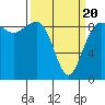 Port Ludlow tide chart for Thursday, March 20, 2025