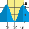 Port Ludlow tide chart for Sunday, April 13, 2025