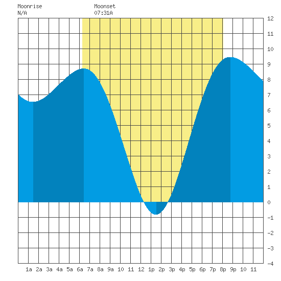 Port Ludlow tide chart for Wednesday, April 16, 2025