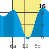 Port Ludlow tide chart for Wednesday, April 16, 2025