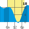Port Ludlow tide chart for Friday, April 18, 2025