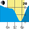 Port Ludlow tide chart for Sunday, April 20, 2025