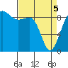 Port Ludlow tide chart for Saturday, April 5, 2025