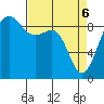 Port Ludlow tide chart for Sunday, April 6, 2025
