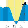 Port Ludlow tide chart for Friday, May 16, 2025