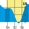 Port Ludlow tide chart for Sunday, May 18, 2025
