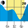 Port Ludlow tide chart for Tuesday, May 20, 2025