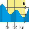 Port Ludlow tide chart for Tuesday, May 6, 2025