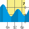 Port Ludlow tide chart for Wednesday, May 7, 2025