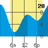 Port Ludlow tide chart for Friday, June 20, 2025