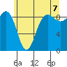 Port Ludlow tide chart for Saturday, June 7, 2025