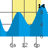 Port Ludlow tide chart for Thursday, August 14, 2025