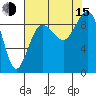 Port Ludlow tide chart for Friday, August 15, 2025