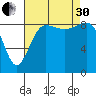 Port Ludlow tide chart for Saturday, August 30, 2025