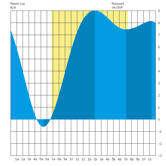 Port Ludlow tide chart for Monday, September 15, 2025