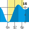 Port Ludlow tide chart for Tuesday, September 16, 2025