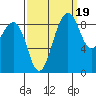 Port Ludlow tide chart for Friday, September 19, 2025