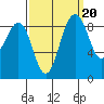 Port Ludlow tide chart for Saturday, September 20, 2025