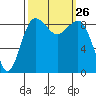 Port Ludlow tide chart for Friday, September 26, 2025