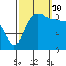 Port Ludlow tide chart for Tuesday, September 30, 2025