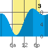 Port Ludlow tide chart for Wednesday, September 3, 2025
